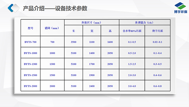 高壓帶式壓濾機(jī)技術(shù)參數(shù)